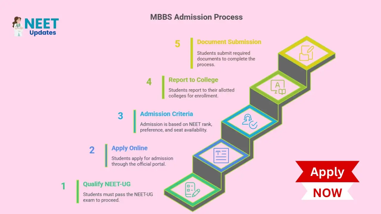 Top MBBS Colleges in West Bengal 2025