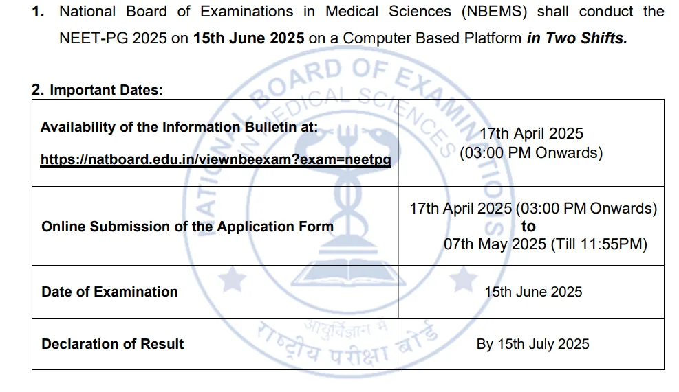 NEET PG 2025 Exam