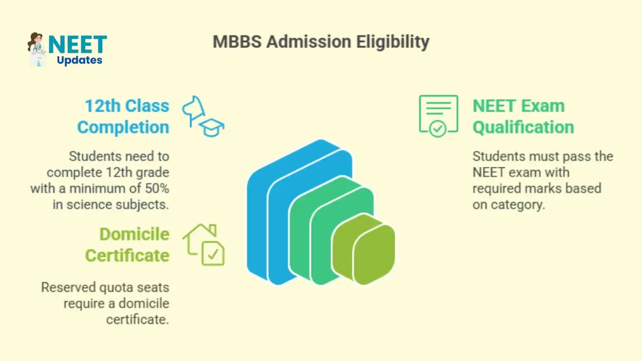 Top MBBS Colleges in lucknow 2025