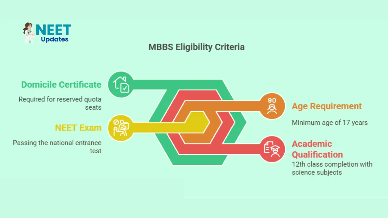 Top MBBS Colleges in kolkata 2025