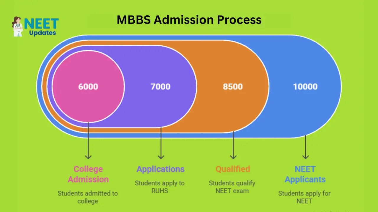 Top MBBS Colleges in Rajasthan 2025