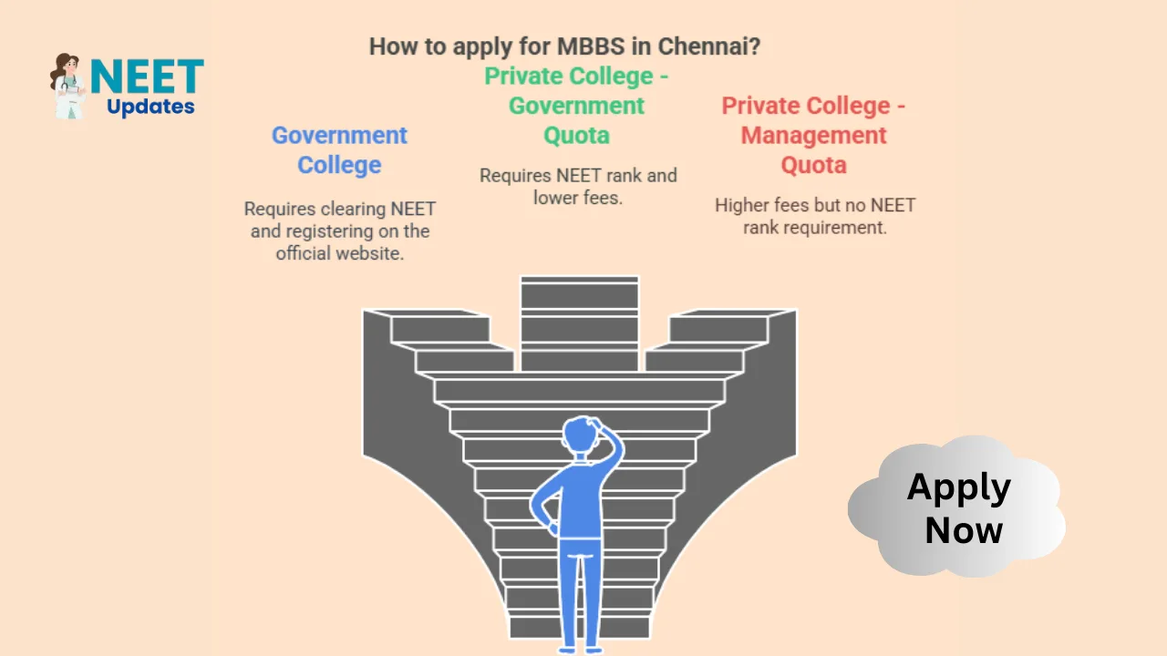 Top MBBS Colleges in chennai 2025