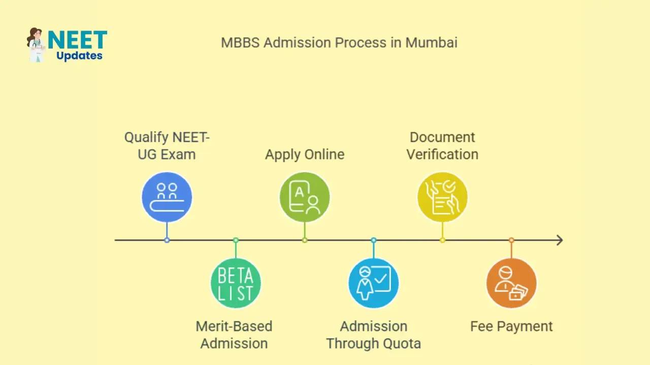 Top MBBS Colleges in mumbai 2025