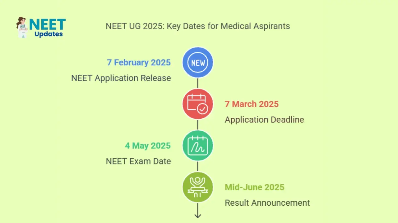 Top MBBS Colleges in bangalore 2025