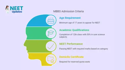 Top MBBS Colleges in Karnataka 2025